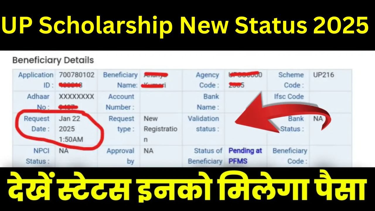 UP Scholarship New Status 2025